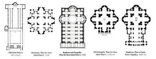 Evolution of St. Peters